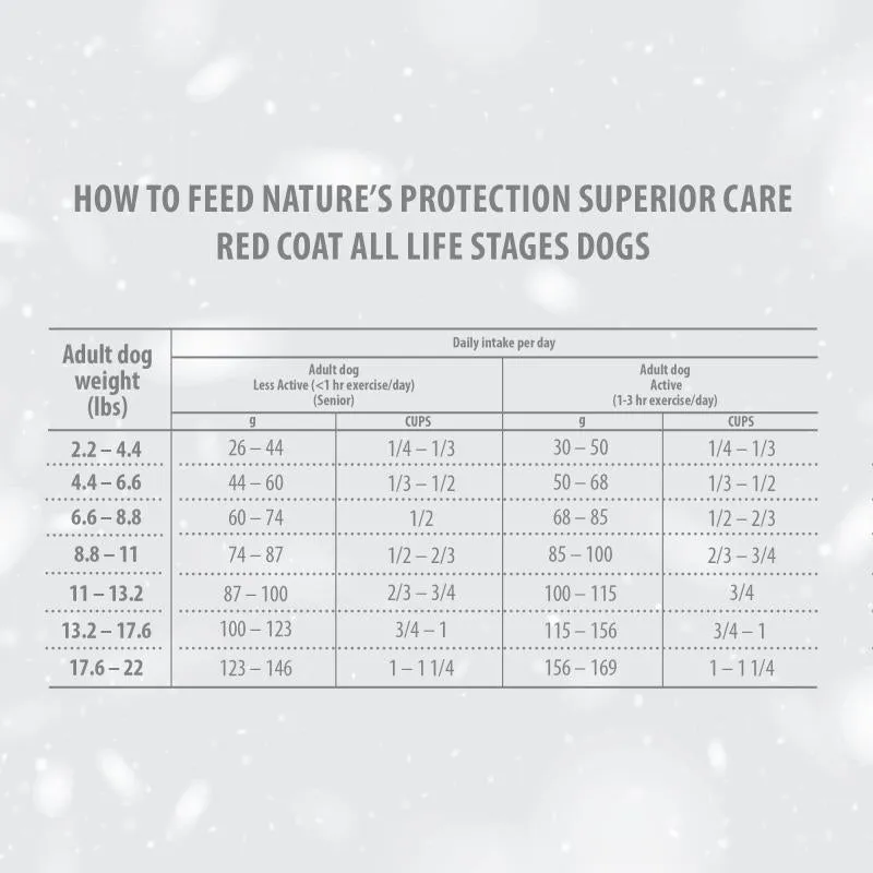 Nature's Protection Red Coat Grain-Free Dry Dog Food For Small And Mini Breeds Red Coated Dogs, Salmon And Krill